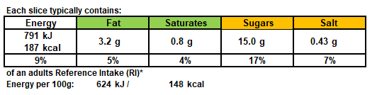 Strawberry Custard Toast Nutrition