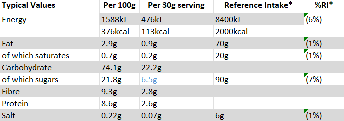 Typical nutrition values