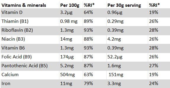 Vitamins and Minerals